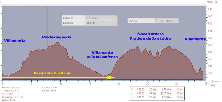 Perfil Villamanta